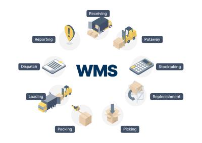 중국 주문 관리를 위한 WMS 창고 소프트웨어 시스템 판매용