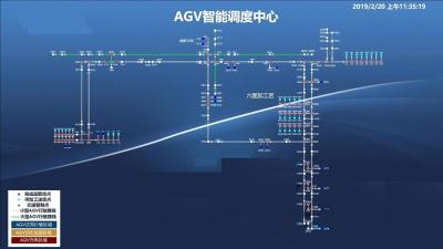 China Cloud-gebaseerde AGV Dispatching Software ADS Verhoog efficiëntie en verlaag kosten Te koop