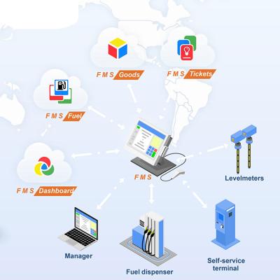 China Most Fuel Dispenser Eaglestar FMS Gas Station Fuel Management Technical Support Most Brand Fuel Dispenser for sale