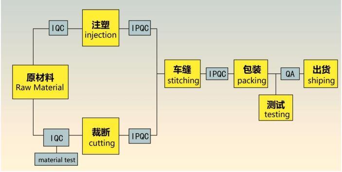 Verified China supplier - Hypro Industrial Co.,Ltd.