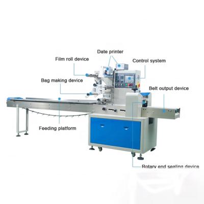 China High Quality CLOTHING Products Automatic Nonwoven Face Mask Packing Machine for sale