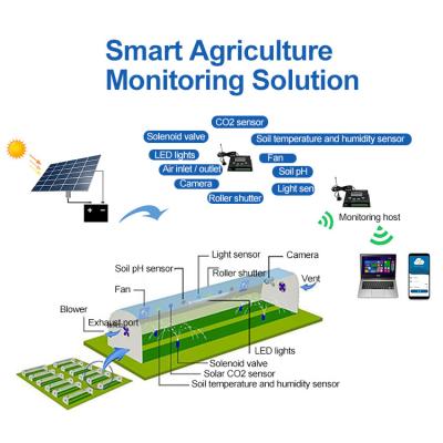 China Smart farms farming and precision farming with intelligent sensors and automatic system / plan design for sale