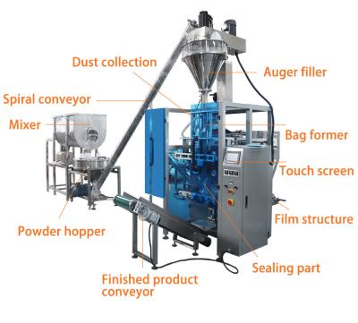 China Multifunction Vertical CLOTHING Powder Flour Filling Packaging Machine With Mixer for sale