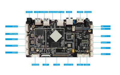 중국 광고 등을 위한 선칩 록칩 RK3566 RK3568 임베디드 시스템 위원회 와이파이 BT LAN 4G 라이이트 디지털 신호 키오스크. 판매용