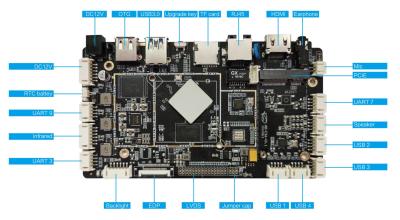 China RK3566 PCBA Android Embedded Board met WIFI BT LAN 4G POE Android Development Board Te koop