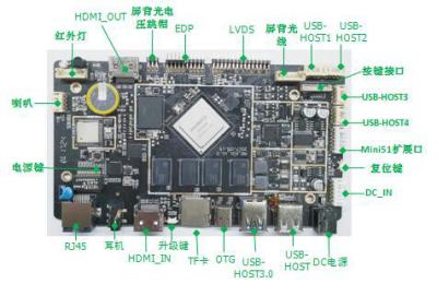 China Netwerk Ingebedde Systeemkaart RK3399 Android 7,0 Infrarode Aanrakingsinterface Te koop