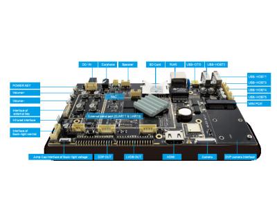 Cina La carta SIM di TF ha incastonato porto di Ethernet RJ45 ospite di USB della scanalatura del bordo RK3288 il multi in vendita