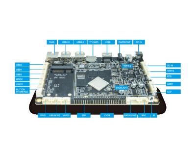 China 3 UART Ingebedde Motherboard, 6 USB-Motherboard van Gastheer4g LTE Industriële PC Te koop