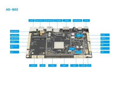 Κίνα COem αρρενωπό RK3399 βιομηχανικό Mainboard για τη μηχανή εισιτηρίων αυτοεξυπηρετήσεων προς πώληση