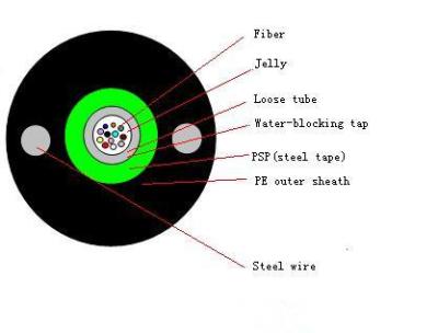 China Armored Fiber Optic Data Cable Double Sheathed For LAN Communication for sale