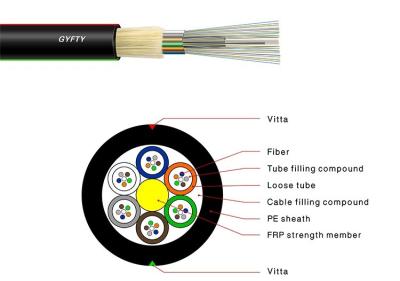 Cina Cavo a fibre ottiche soffiato aria del centro di singolo modo 96 per il home network/telecomunicazione in vendita