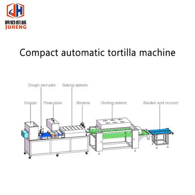 China Rüstete kleiner Tortilla-Hersteller mit 2500 Pcs/H einfach Roti-Chapati-Hersteller-Maschine aus zu verkaufen