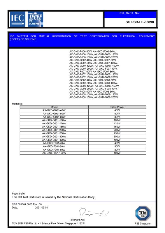 CB - Zhongshan Aixuan Lighting Technology Co., Ltd.