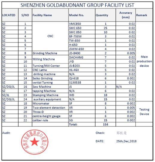 Επαληθευμένος προμηθευτής Κίνας - Shenzhen Goldabundant Hardware Co., Ltd