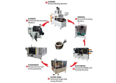 Cina Catena di montaggio elettrica del motore della bobinatrice ad alta velocità dello statore 12 mesi di garanzia in vendita