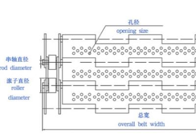 Cina Nastro trasportatore perforato di collegamento del piatto galvanizzato 1.5mm in vendita