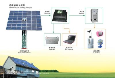 China Battery systems, Energy storage system, Off Grid Battery Solution, 10.5KWH Battery, 5000W Inverter for sale