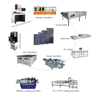 China Low Energy Consumption Solar Panel Production Line Solar Panel Making Machine Solar Panel Manufacturing Equipment for sale