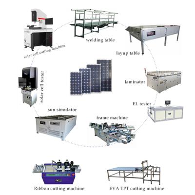 China Machinery 1MW Solar Panel Solar Production Line Low Energy Consumption Manufacturer for sale