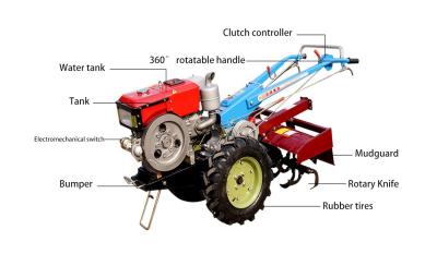 China Mehrzweck-Landwirtschaftsmaschinen-Traktor 12 PS 15 PS 18 PS zu verkaufen