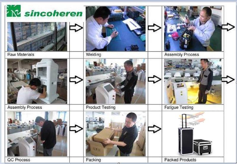 Verified China supplier - Beijing Sincoheren Science And Technology Development Co., Ltd.