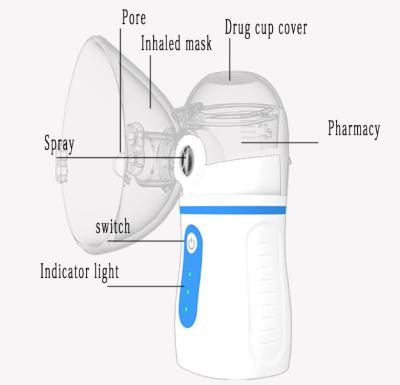 Китай MS24 AA Battery USB Medical care portable small Mini hand free Home Children Adult Mesh Nebulizer продается