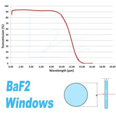 China Large optical catalog available immediately for FAST delivery BaF2 Windows for sale