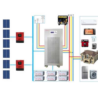 China Vmaxpower Home All In One 100kw Off Grid Photovoltaic Solar Power Generating Systems for sale