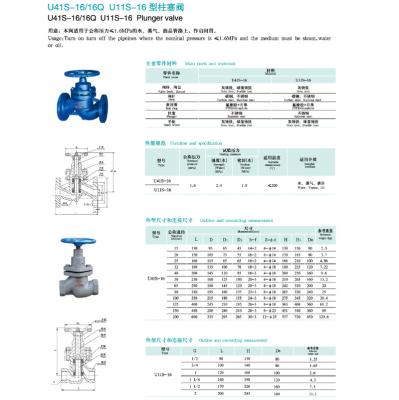 China Cast Iron Flanged/Screwed Plunger Valve for sale