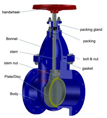 China MSS SP-70 125lb/150lb ff/rf general flange end cast iron gate valve/ASTM A 126 cl.b for sale