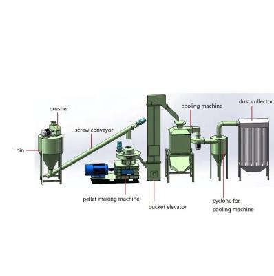 China Producing High Productivity Biomass Pellet Bagasse Alfalfa Straw Biomass Pellet Production Line for sale