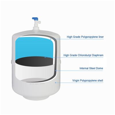 China Home Use High Pressure White Bladder Carbon Steel Water Storage Tank For Water Purifier for sale