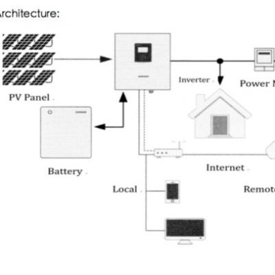 China 200ah 100ah battery, 20kw 15kw solar power system, 10kw 5kw home power tools solar inverter inverter with battery for home for sale