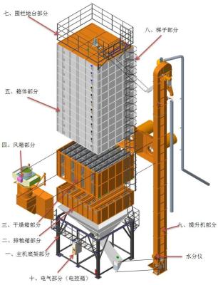 China Niedriger defekter Rate Coffee Dryer Machine No-Bohrer 32 Ton With Husk Burner zu verkaufen