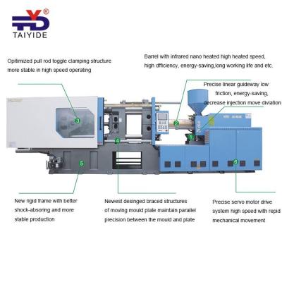 China High Output Accurate Low Noise Horizontal Thin Wall Injection Molding Machine for sale