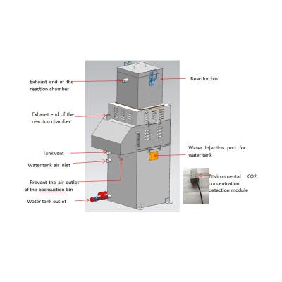 China Professional Agriculture Farm Equipment Greenhouse Carbon Dioxide Generator for sale