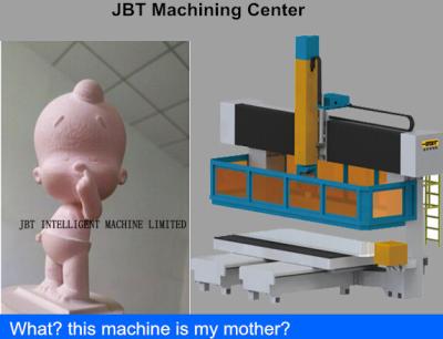 China Router múltiple del CNC de AXIS del cambiador de herramienta automático 5 usado en campo de la escultura en venta