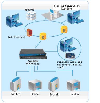 China Best Quality 16 Port Serial Device Server RS232 rs422 RS485 to LAN Ethernet Converter BL-608 Serial Device Server for sale