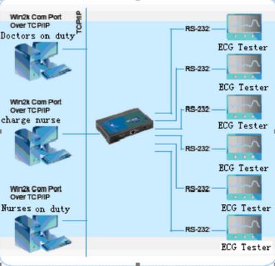 China 16 Port Serial Device Server Modbus TCP and Modbus RTU Serial Converter BL-616 Device Server (RS485/232) for sale