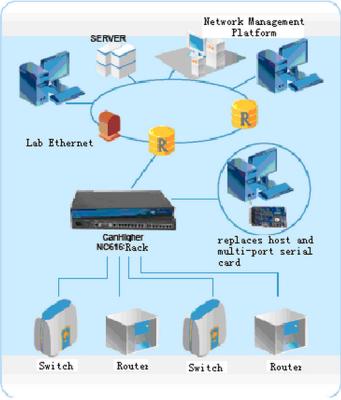 China 16 Port Serial RS232 to Ethernet TCP IP Converter Module Serial Device Server Fixed Ticker Driver for UNIX and Linux Serial Device Server BL-616 for sale