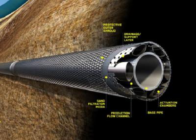 China Wässern Sie Brunnenfilter-Rohr für Rohöl-Raffinierung/Mineralverarbeitungsindustrie zu verkaufen