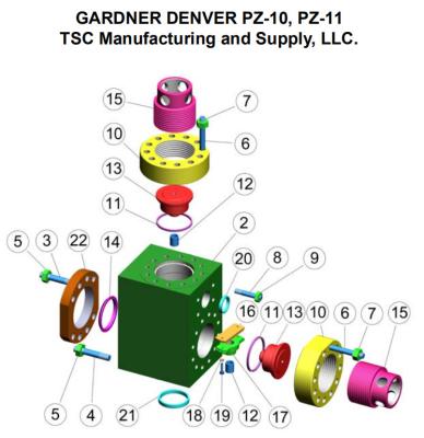 China TSC Gardner Denver PZ10 mud pump fluid end for sale