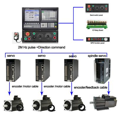 China Similar cheap lathe and turning center as GSK CNC Controller Panel 5 Axis CNC Control System Kit with CNC Machine CNC Lathe Controller ATC for sale