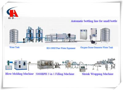 China Reine Wasser-Produktions-Maschine, Tafelwasser-Produktions-Ausrüstung 1 - 10 Ton/H zu verkaufen