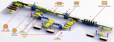 China máquina de madera automática de la serrería del equipo industrial de la serrería del registro de los 50cm en venta