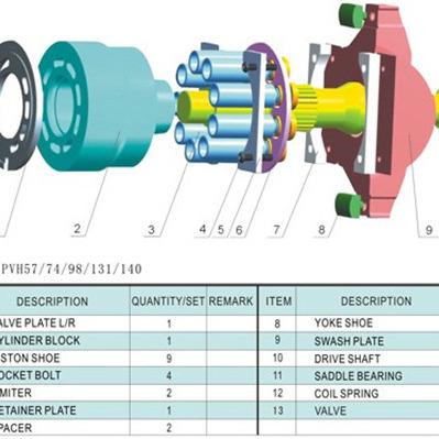 China High Quality Complete Hydraulic Pump Vickers PVH131 Hydraulic Axial Pump With Cost Price for sale