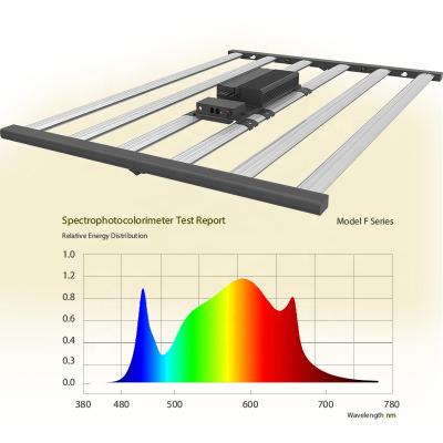 China Seed Starting Full Spectrum White And Red 600nm 2.5umol/J 1500umol/s 600w Led Grow Light Flower for sale