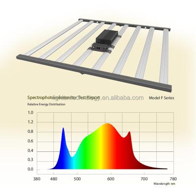 China Grow Tent Kit Day Shipping MF3 600W LED Grow Lights LED With UV IR Switch Stocks Available In USA Warehouse for sale