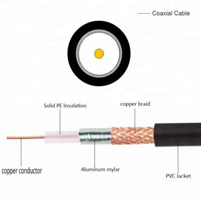 China CATV CCTV RG59 RG6 SYWV75-5 RG59 RG6 Coax Coaxial Link Cable MT-7900 CATV CCTV Cable for sale