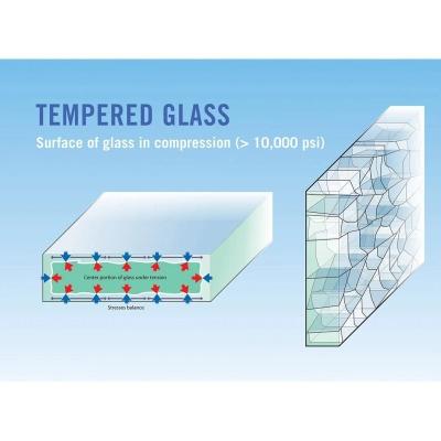 China 2 mm Flachgehärtetes Glas für Glas Touch Switch Panel angepasst Fragment Staat III zu verkaufen